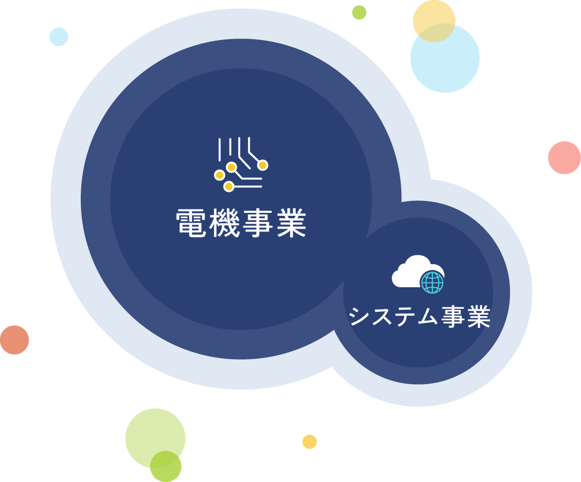 電機事業 システム事業